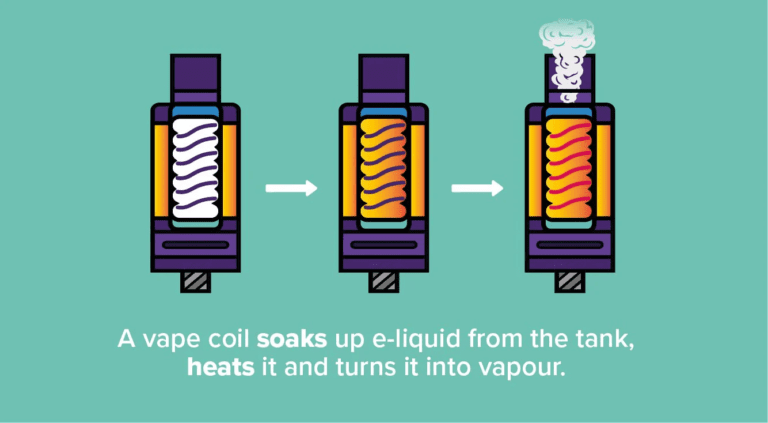 How Do Vape Pens Work? A Simple, Honest Guide You’ll Actually Understand (7 Key Facts)
